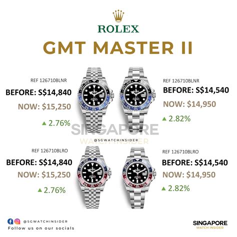 rolex for ladies singapore|singapore rolex price list.